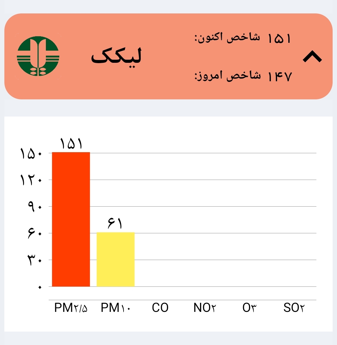 رنگ قرمز نخستین داده های ایستگاه پایش کیفی هوای لیکک/لزوم توجه مسئولان به سلامتی مردم و دورکاری ادارات بهمئی